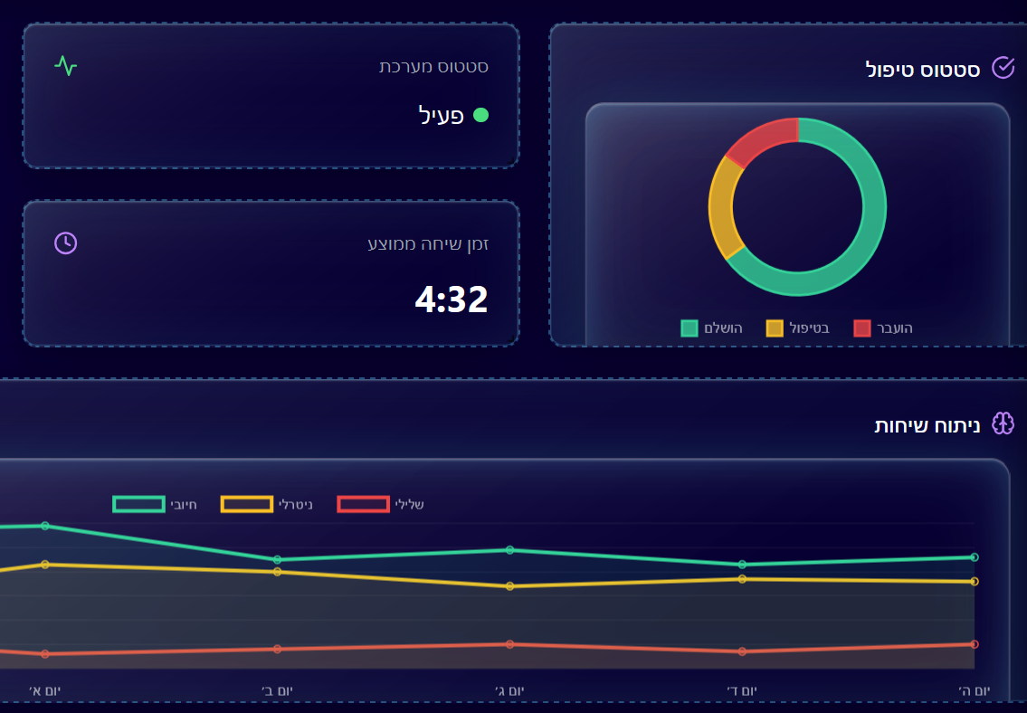 诇专讗讜转 讗转 讛转诪讜谞讛 讛诪诇讗讛